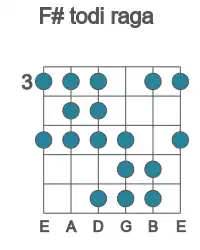 Guitar scale for todi raga in position 3